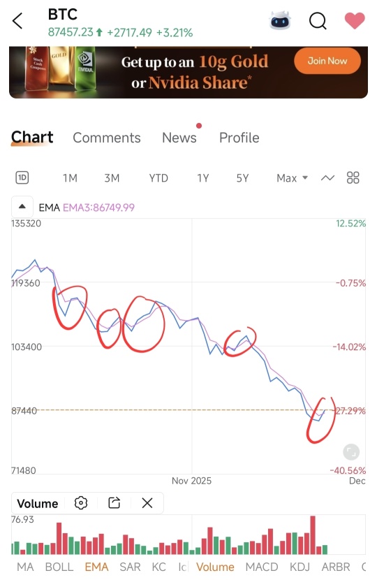 歷史上……參考自在