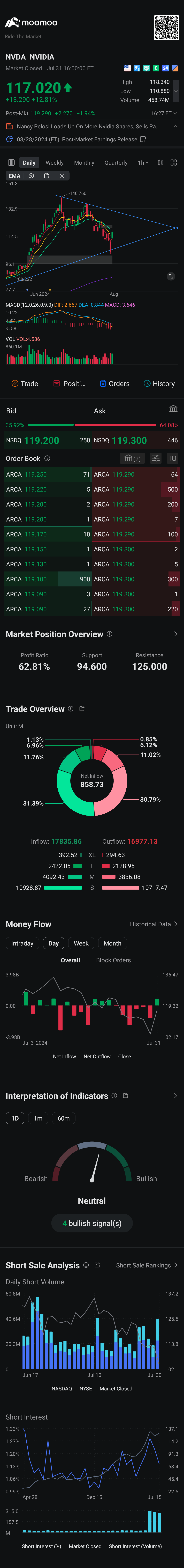 Technical rebound ?🤔