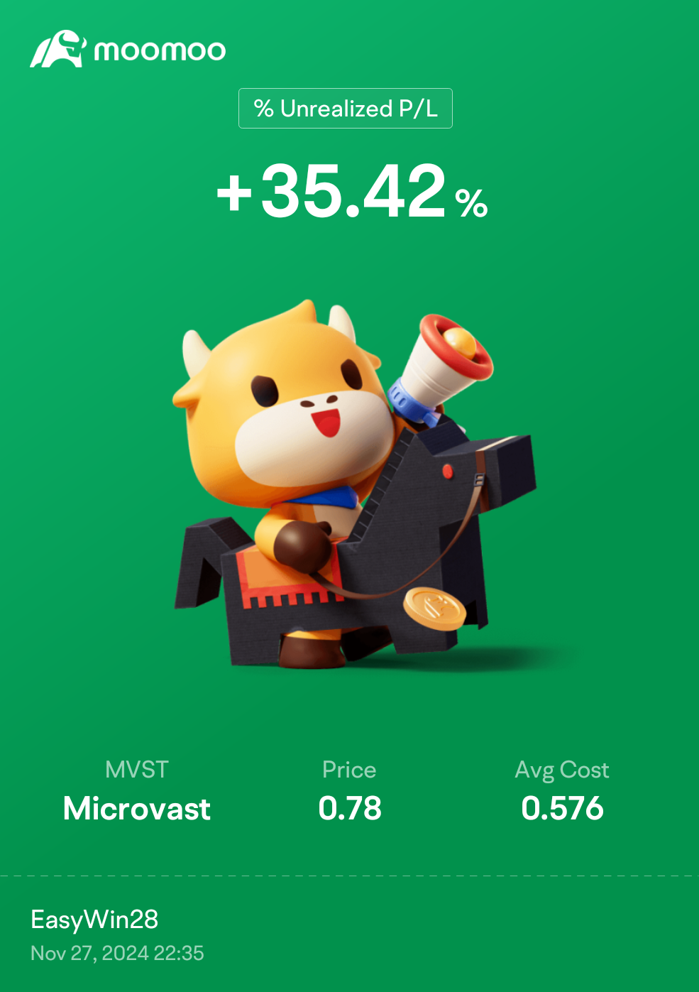 $マイクロバスト ホールディングス・インク (MVST.US)$