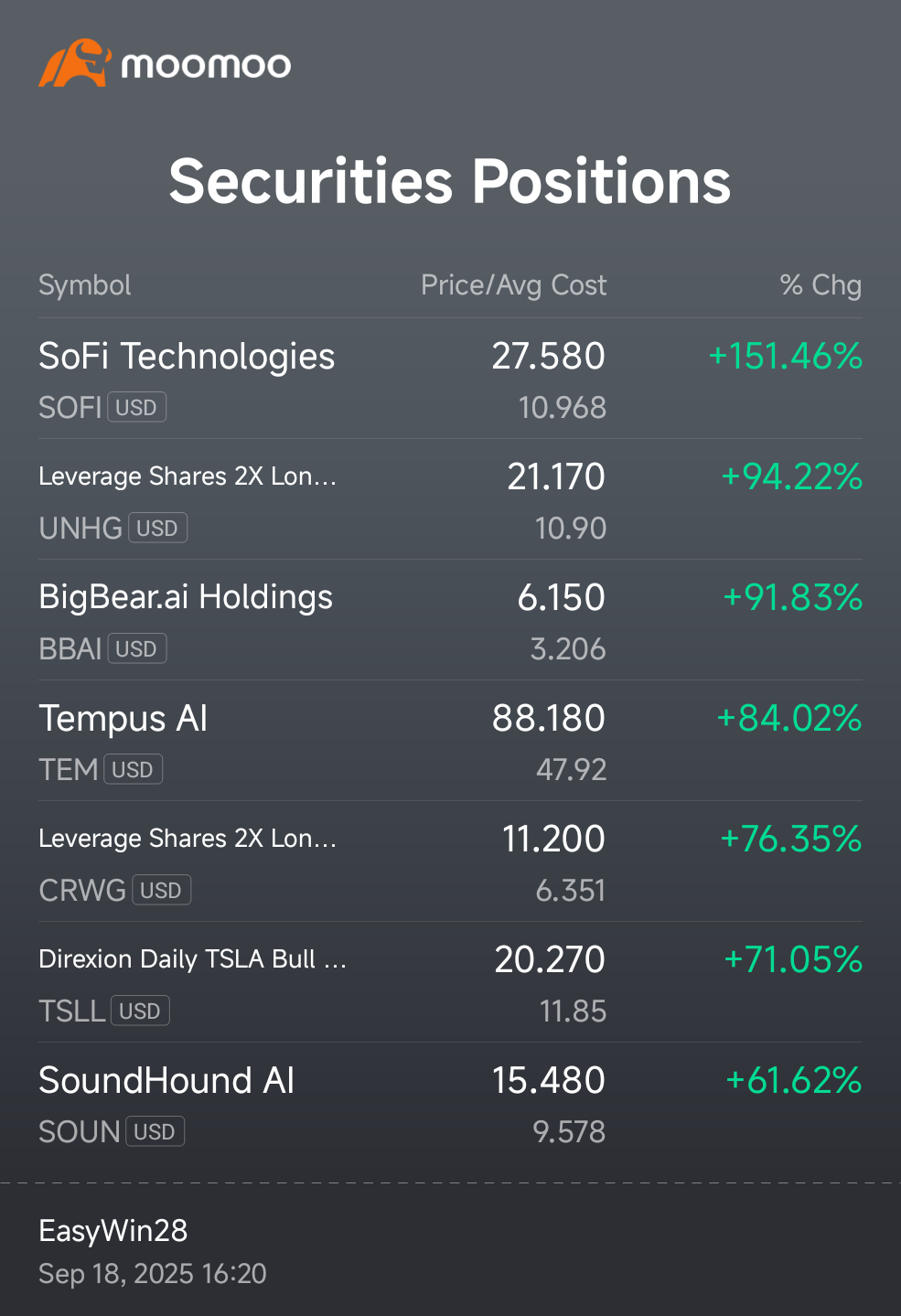 感謝這些頂尖的7只股票。