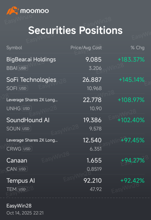 给我涨幅最高的7只股票，全部涨幅超过100%🙏🙏🙏