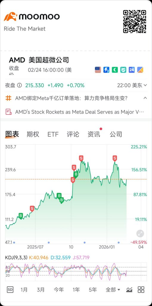 还在等。。。