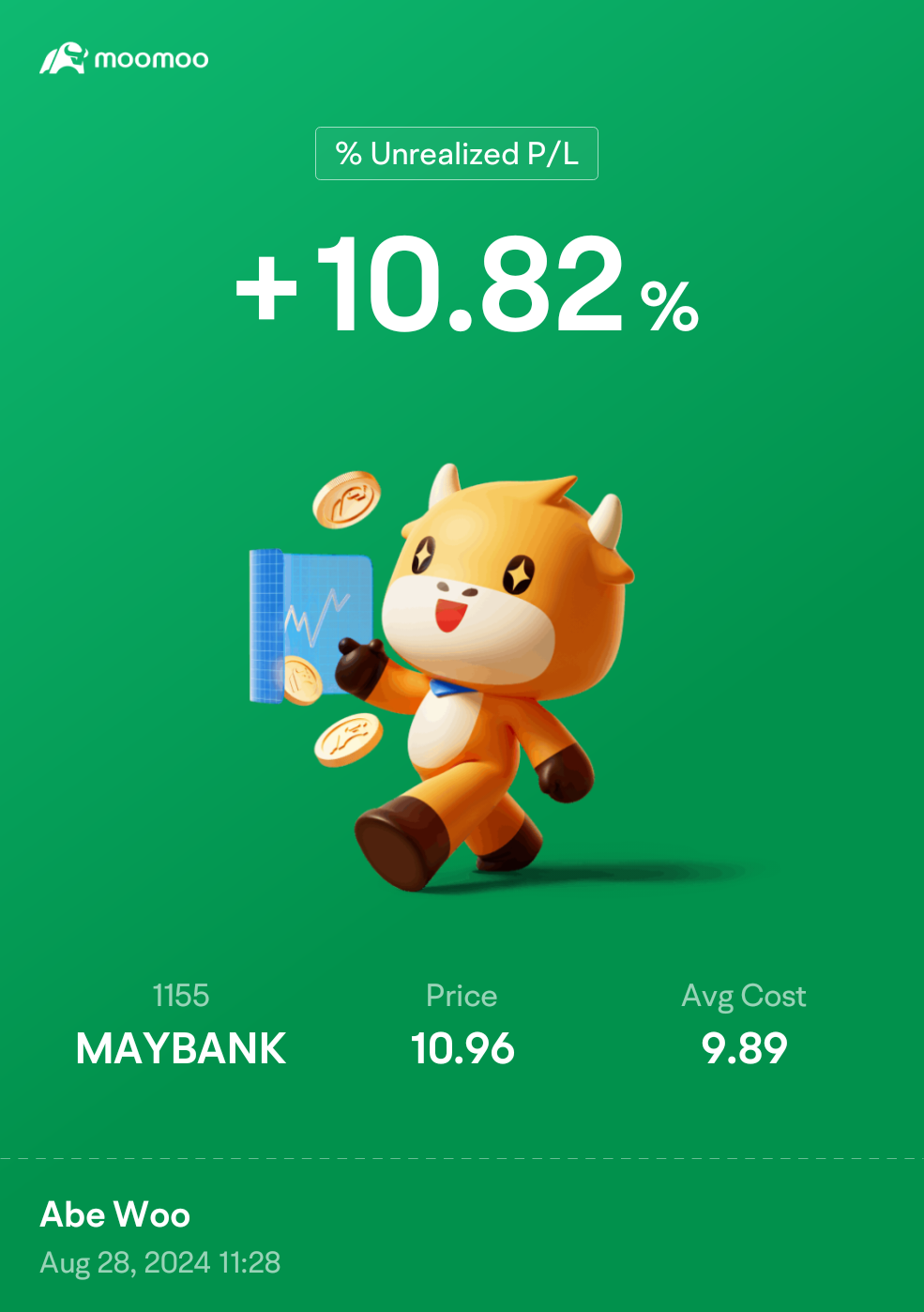 $MAYBANK (1155.MY)$