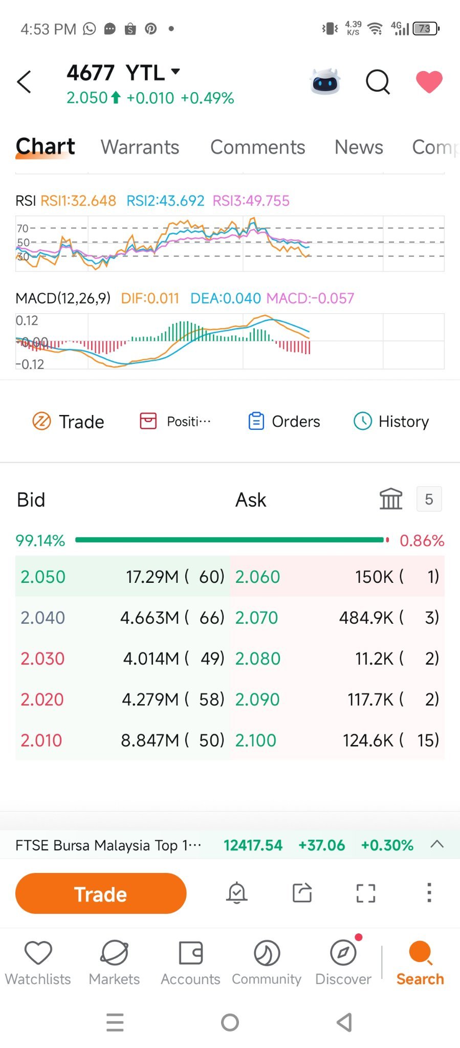 $undefined (4677.MY)$[220500]
