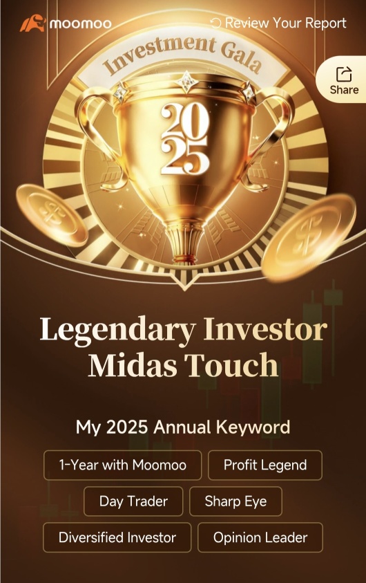 2025 Investment Reflection