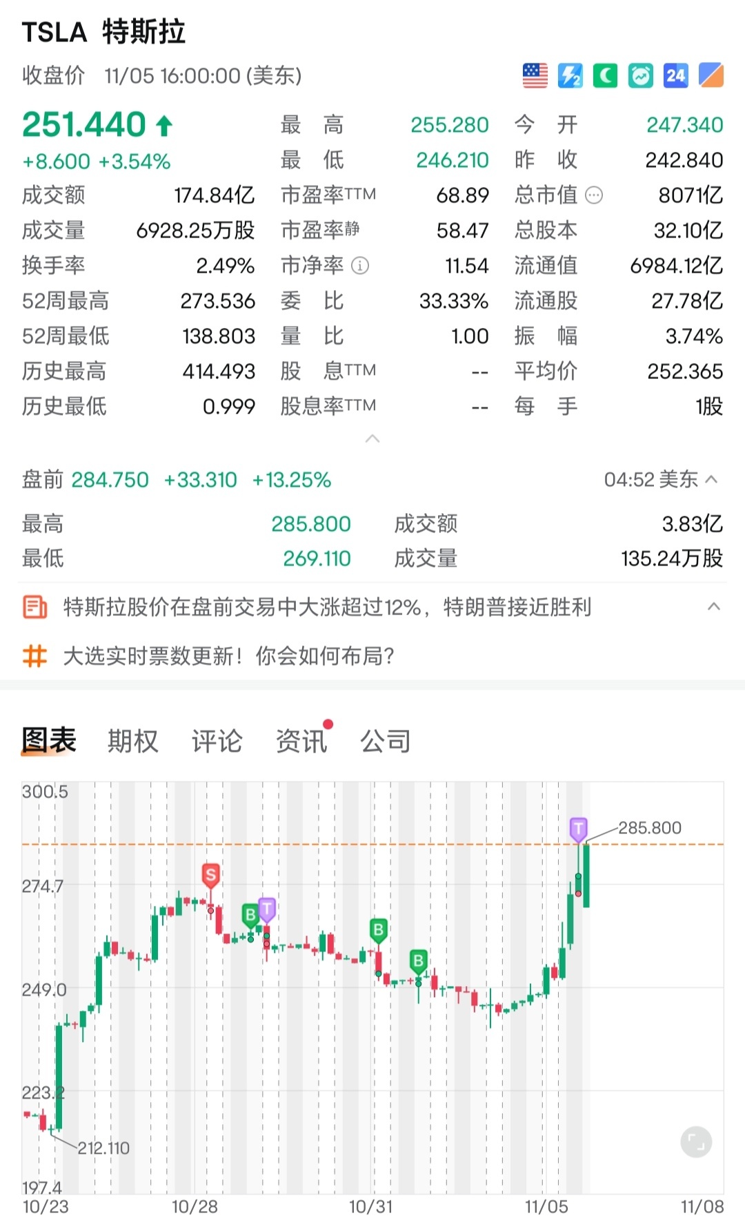 $Tesla (TSLA.US)$