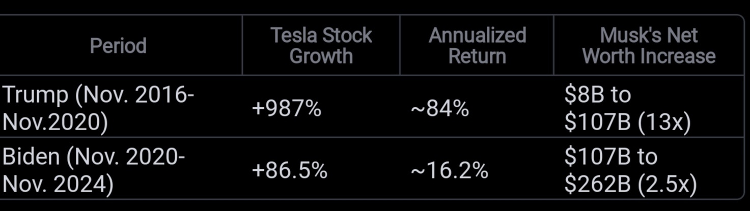 $Tesla (TSLA.US)$