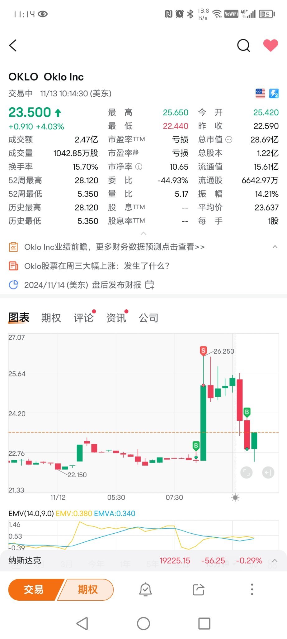 $Tesla (TSLA.US)$$Oklo Inc (OKLO.US)$