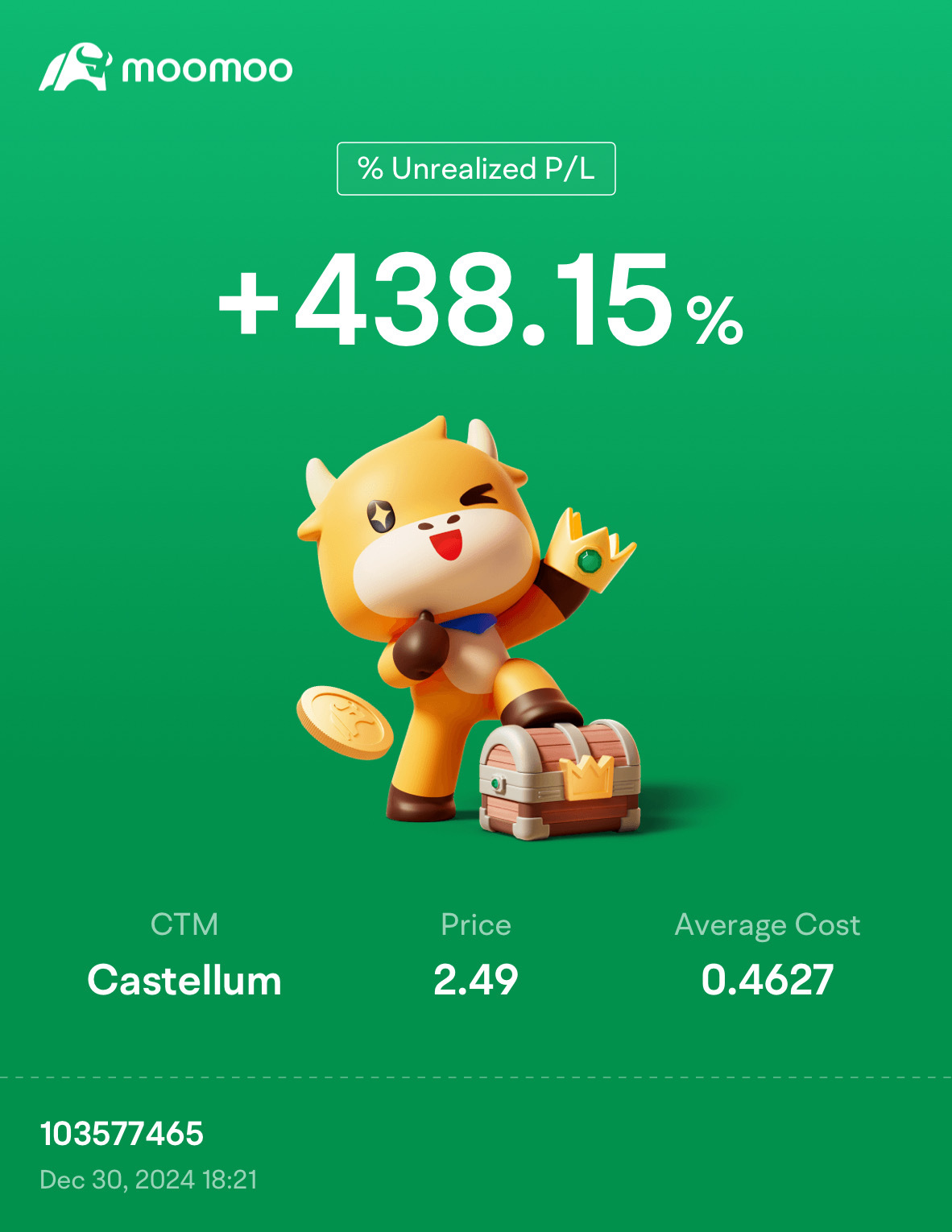 $Castellum (CTM.US)$ taking profit ~