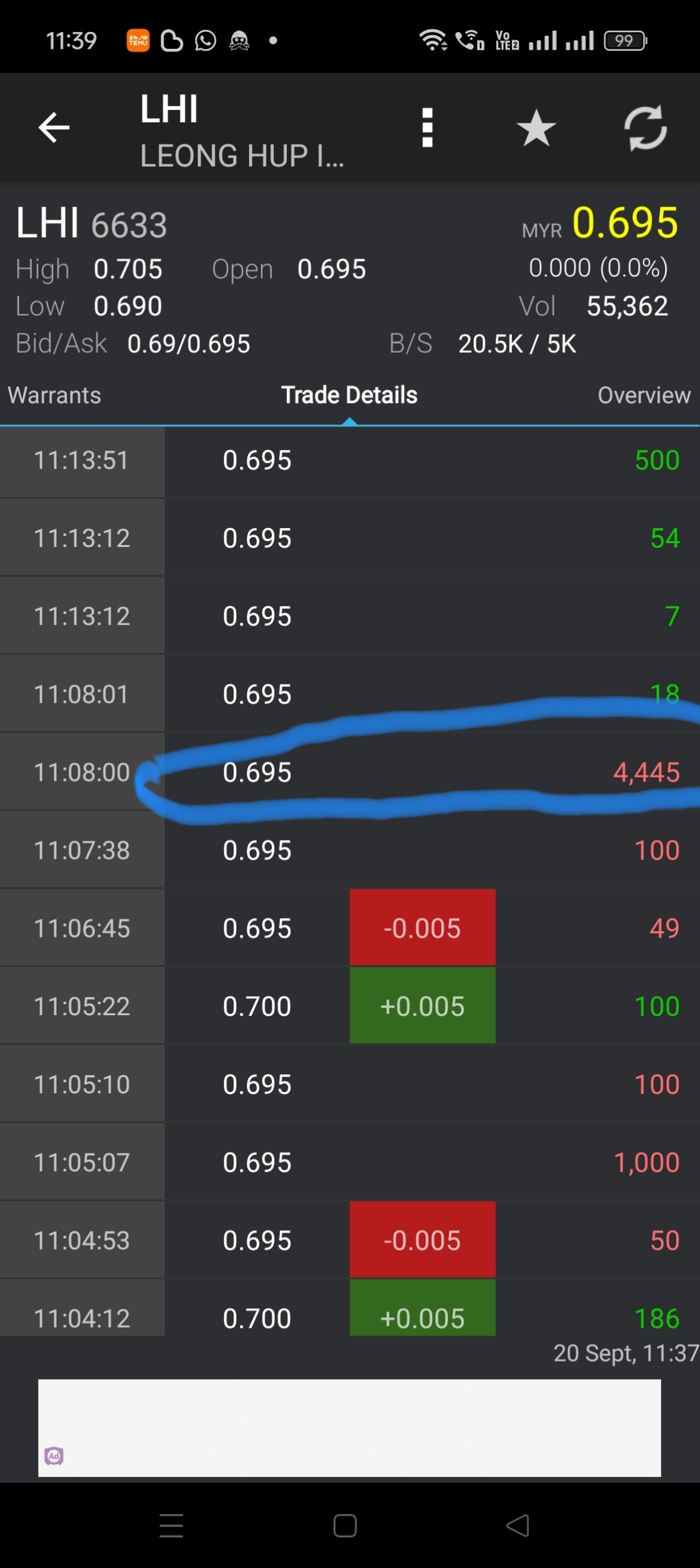 $LHI (6633.MY)$ Suddenly the buy queue for 0.695 totally disappear at 11.08am, then 0.695 appear as ASK/SELL price. And after than many GREEN upward transaction...