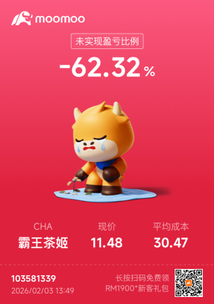 被 CHA 套到 -62%，現在堅持還有意義嗎？