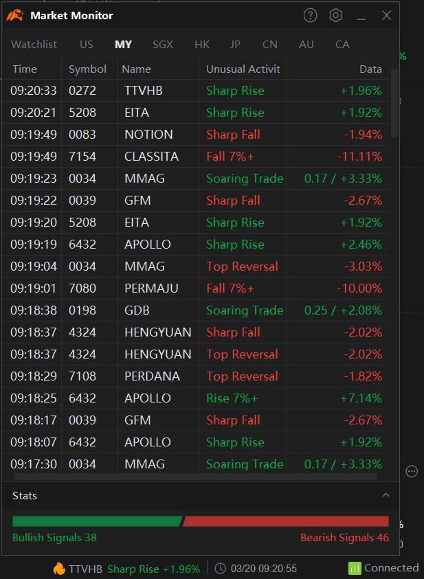 Another handy tool for traders