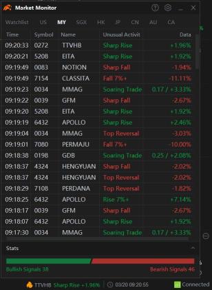 Another handy tool for traders