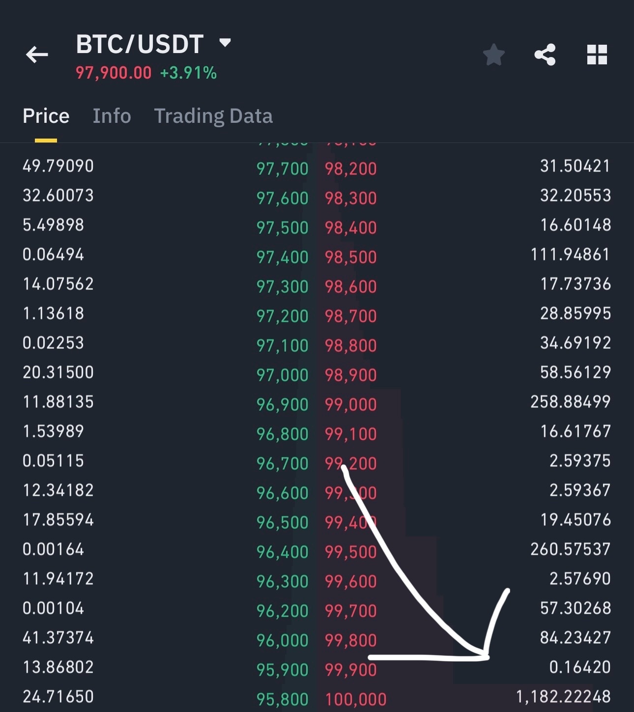 100k is impossible, just look at this resistance