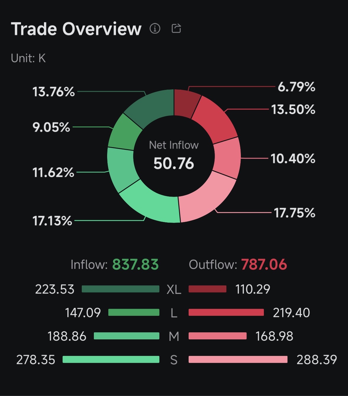Why Institutions or Whales are Actively buying 🫣