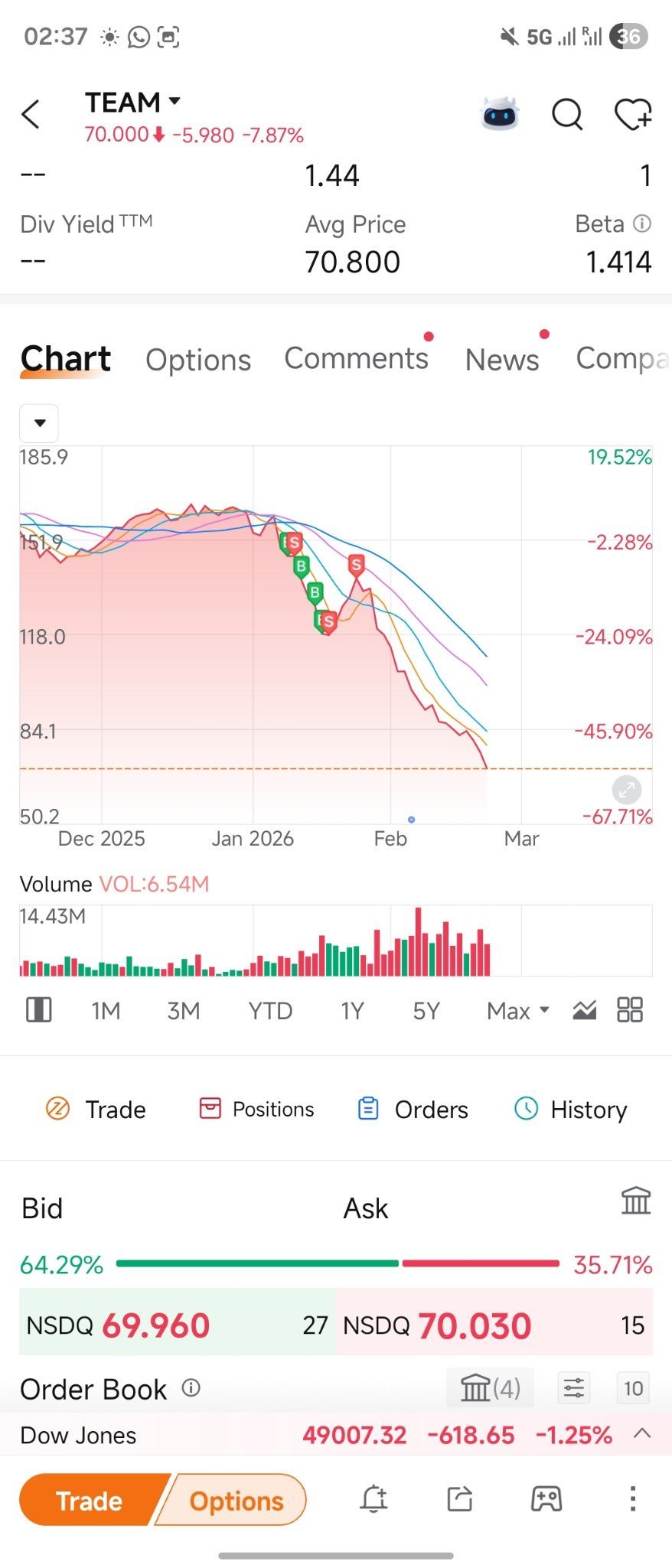 $Atlassian (TEAM.US)$ lucky me