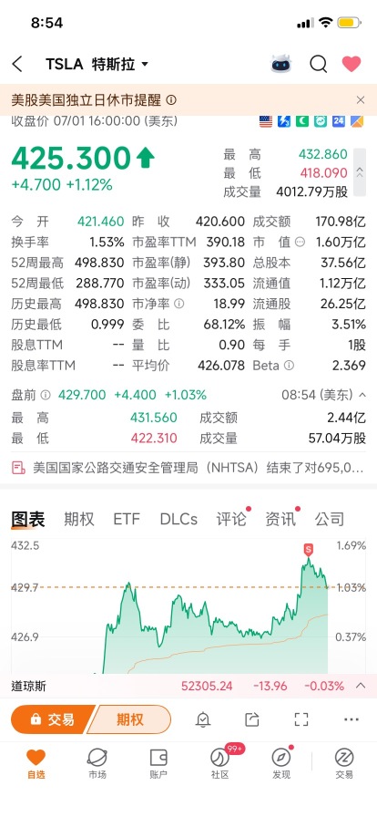 卖在人生反弹时