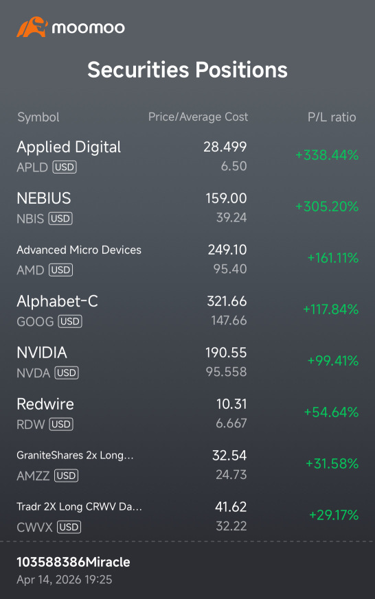 Don’t get Panic,Be steady with ur portfolio 🫰🫰