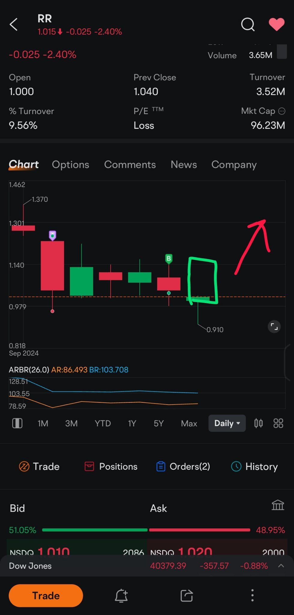 $Richtech Robotics (RR.US)$ 再見，朋友們 🤠