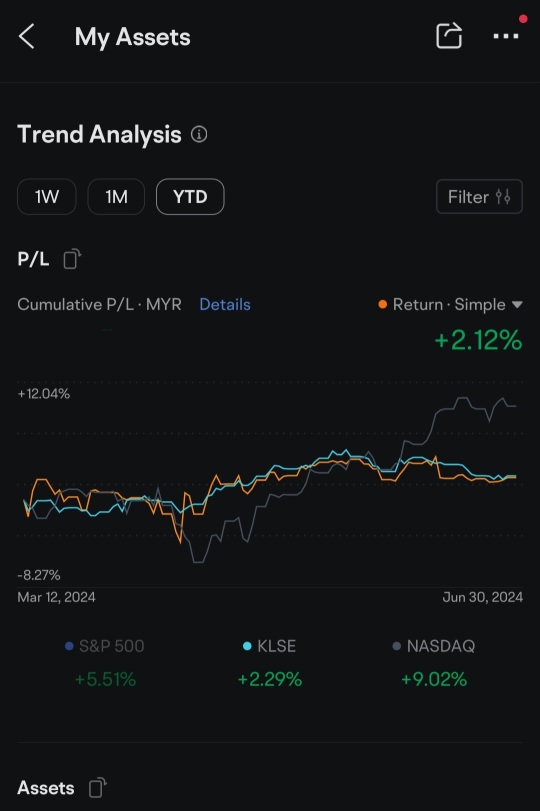 2024 half year recap