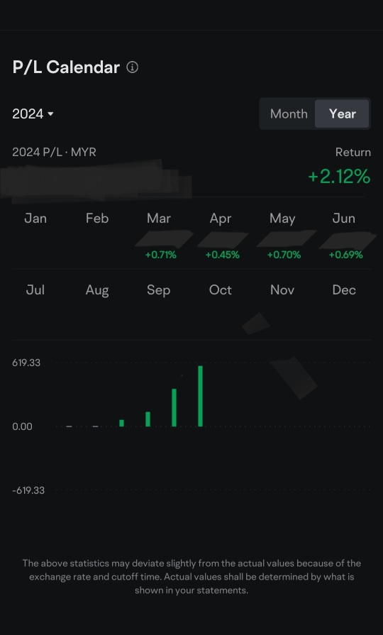 2024 half year recap