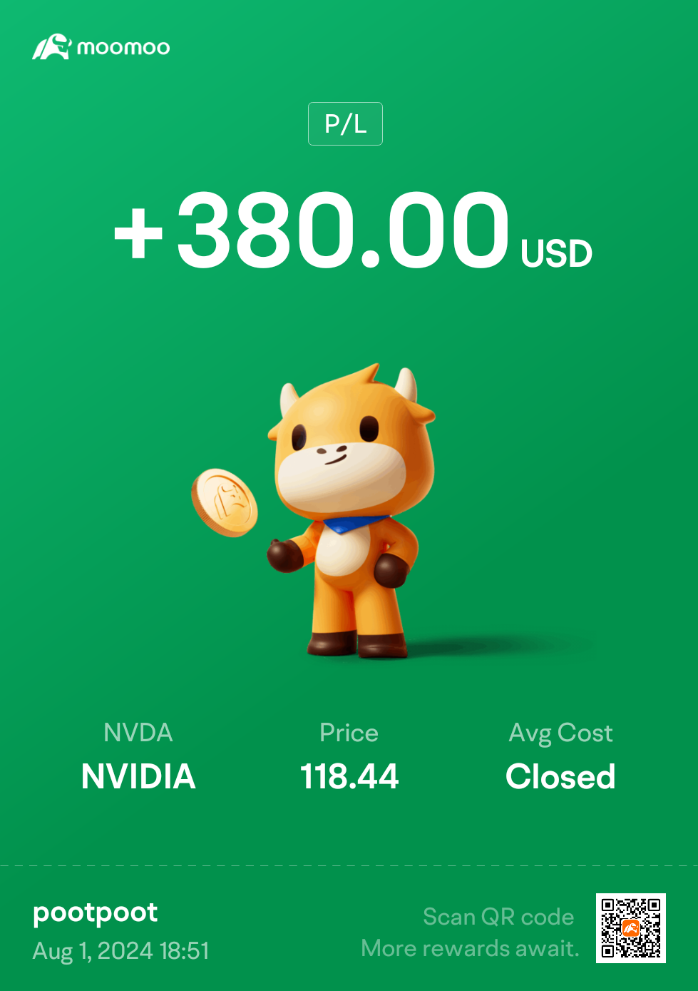 $NVDA.US$ coffee money for today