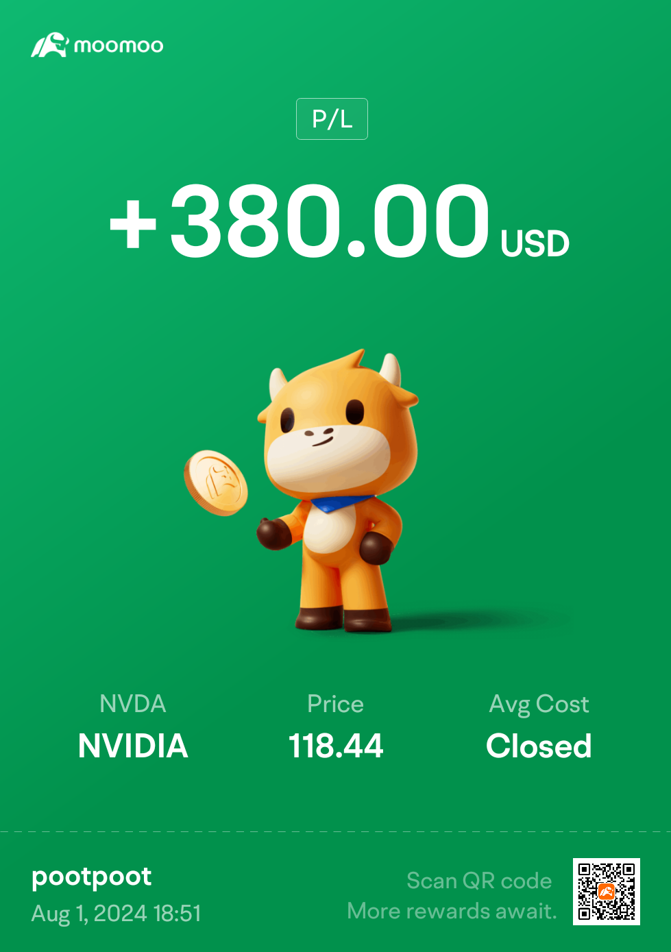 $NVDA.US$ 今天的咖啡錢