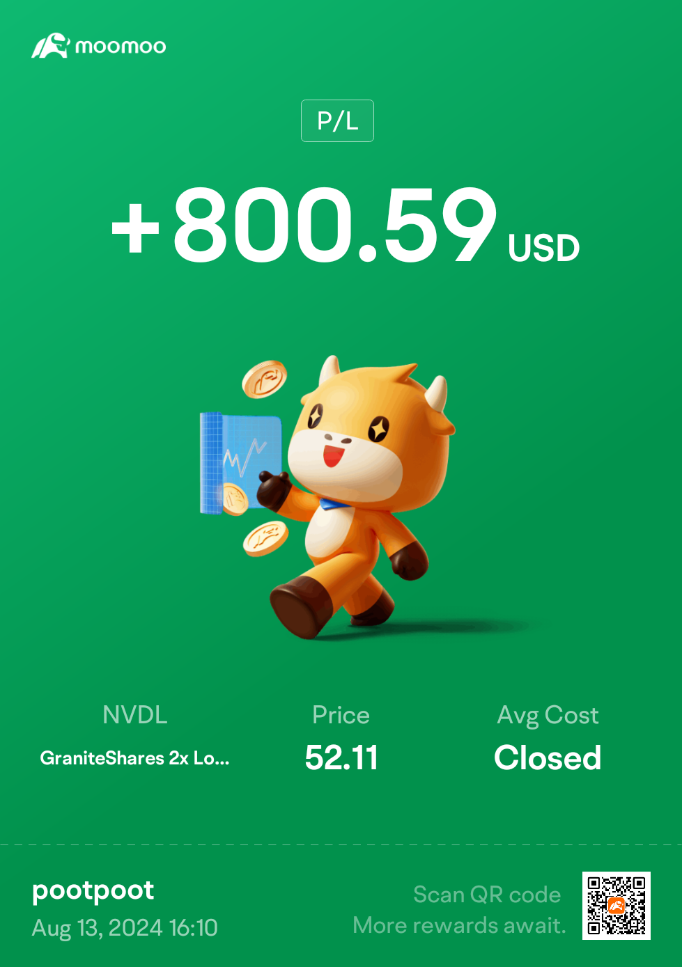 $エヌビディア (NVDA.US)$ お昼のお金