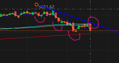 $NVIDIA (NVDA.US)$ when to get back in..? hmmm SPY breakout fail. in my opinion, we should be getting ready for new lows by this week. lower pivots still formin...