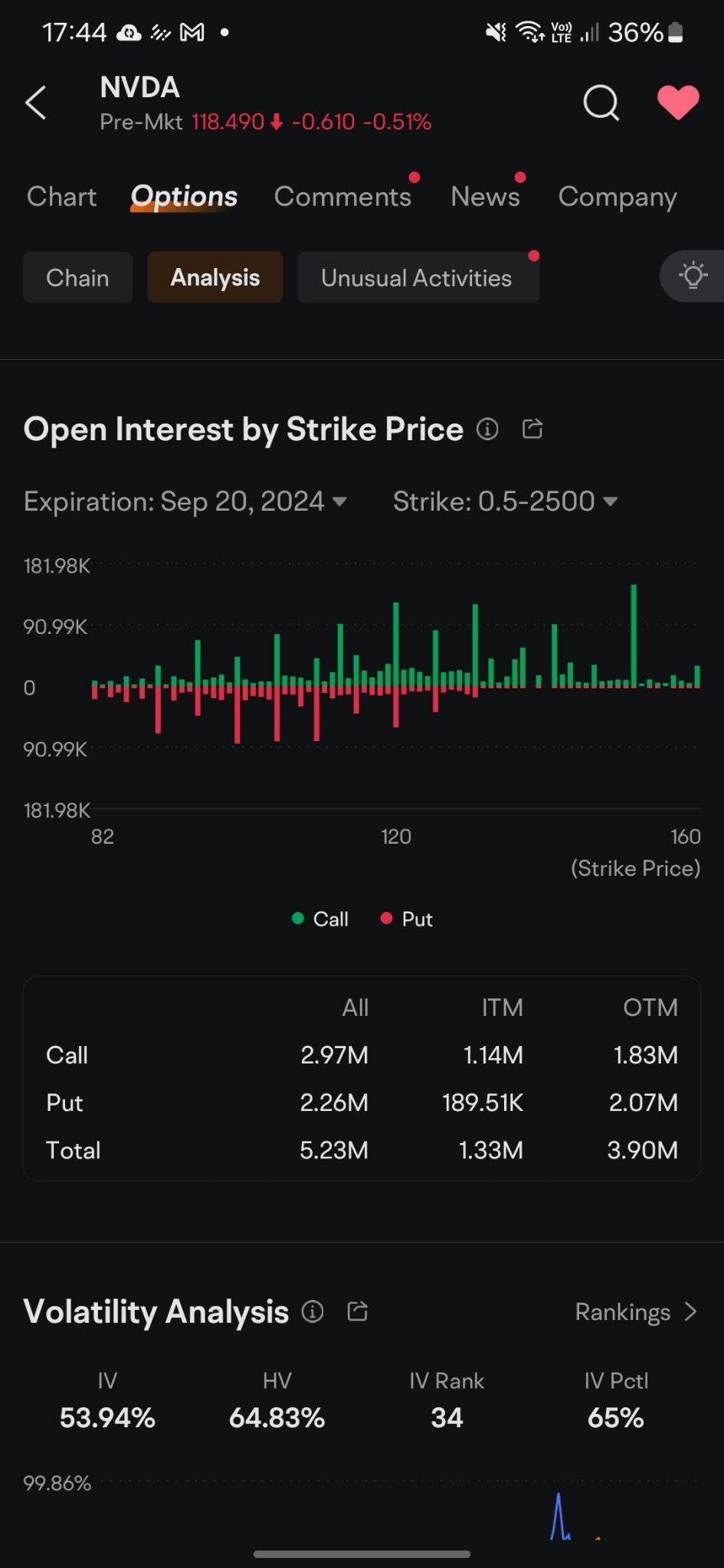 $英伟达 (NVDA.US)$ 在牛市期间进行有趣的投注。这是英伟达这次的最短牛市吗？