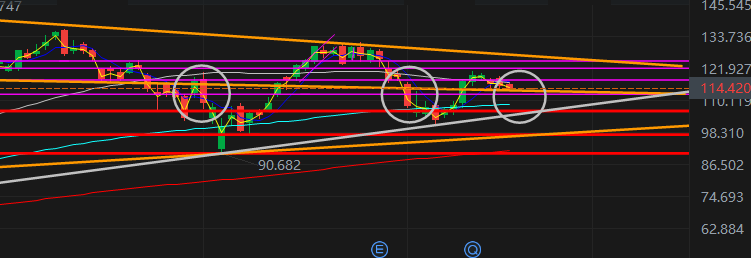 $英偉達 (NVDA.US)$ 看起來很方便哈哈。