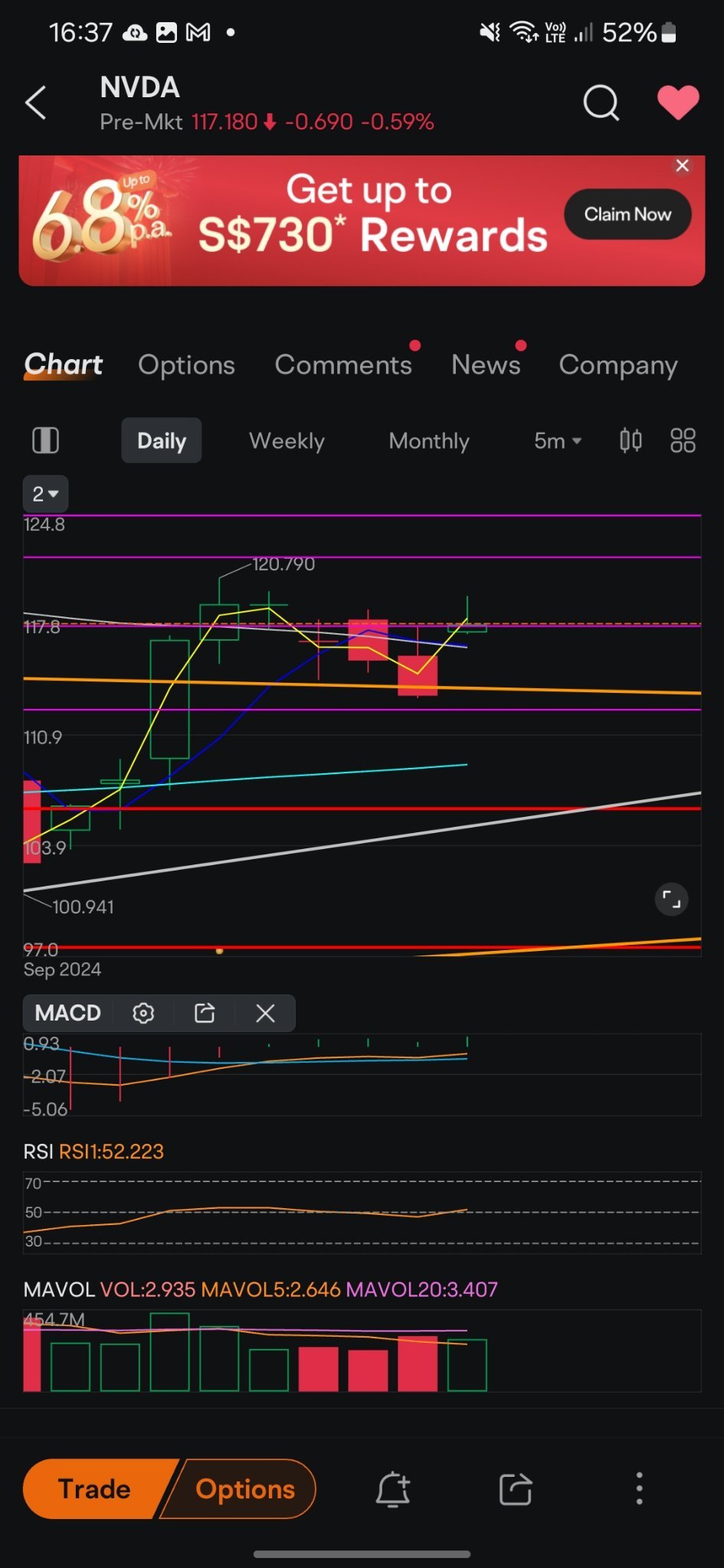 $英偉達 (NVDA.US)$ 基於最近幾根蠟燭。我們有點燭，紅燭和一個射星。最近賣空數量極高。我有種感覺，很快就會有一個爆炸性上升行動。雖然我很少會違背價格走勢。但這次我的空頭陷阱表現相當高，原因不明...這只是我的個人想法。 [敲打]