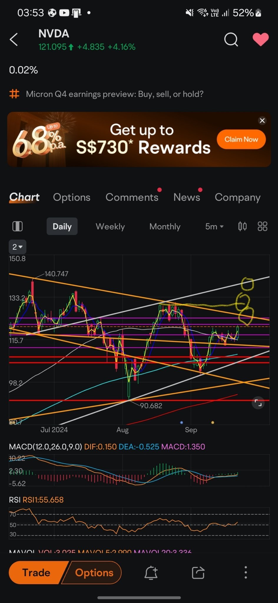 $英伟达 (NVDA.US)$ 只是新手交易者的参考。这并不是财务建议！ .  请自行进行尽职调查并确定盈利水平。  第一点，126/127（下降的上限）可以考虑部分利润。 第二点，130-131（先前的高点，可以考虑部分/全部利润） 第三点（这是非常乐观的看法），137-138最好全额获利，如果您已经走到这一步。  ...