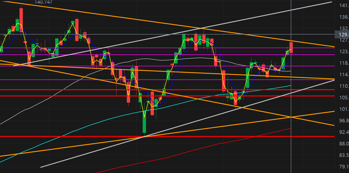 $英偉達 (NVDA.US)$ RIP? 仍在下降？