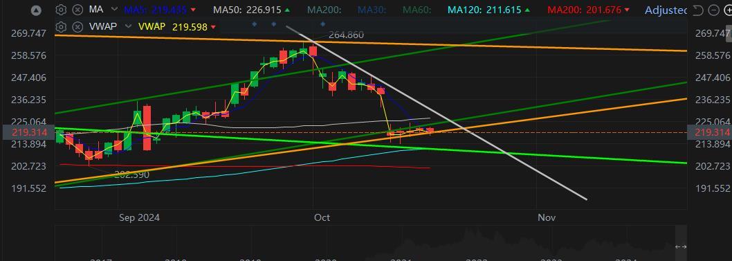 $特斯拉 (TSLA.US)$潛在地，它會持續直到有可能.. 似乎有足夠的蠟燭可以保留。再有4根蠟燭就到收益，看起來不錯