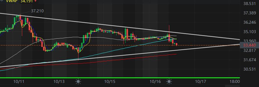 $Celsius Holdings (CELH.US)$ 哦亲爱的哈哈，希望它很快能恢复势头