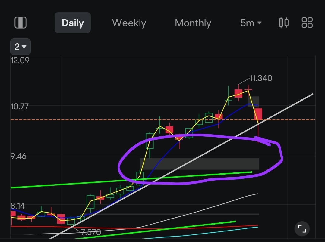 $SoFi Technologies (SOFI.US)$ 不錯的機會等待中。