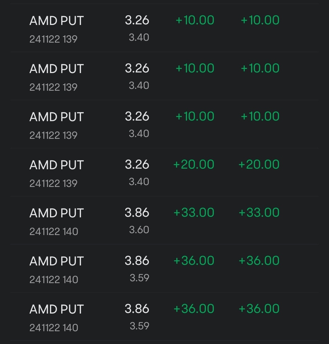 $Advanced Micro Devices (AMD.US)$ bad hedge today. the moves are too erratic.