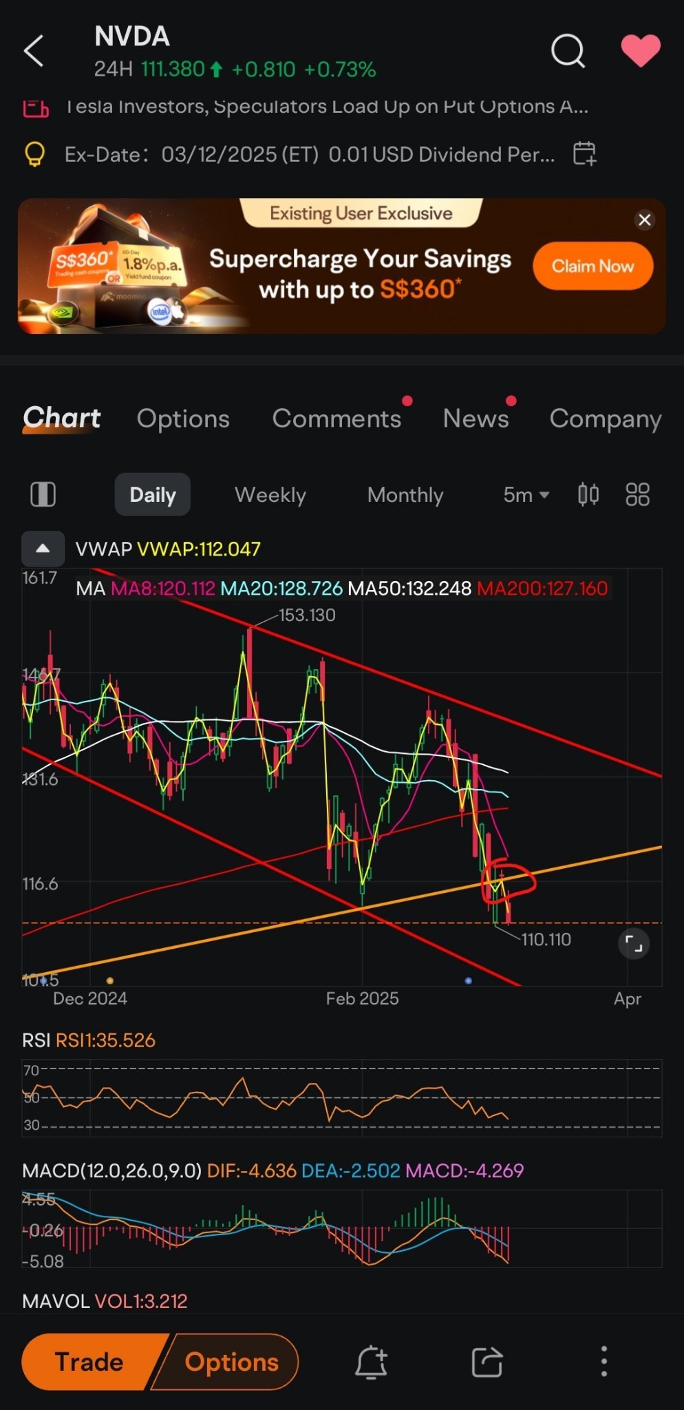 $NVIDIA (NVDA.US)$ just entertainment read. not financial advice previously, I talked about the possible bullish trend change at the neckline. apparently, it'...