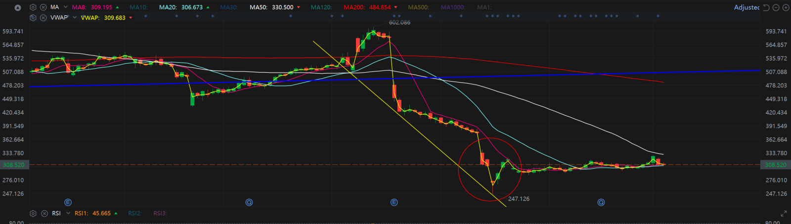 $Centene (CNC.US)$ look so similiar to UNH. 30 strike puts only 12.5-15cents. lets see what happens on monday. i would think CNC will dive and it makes sense UN...