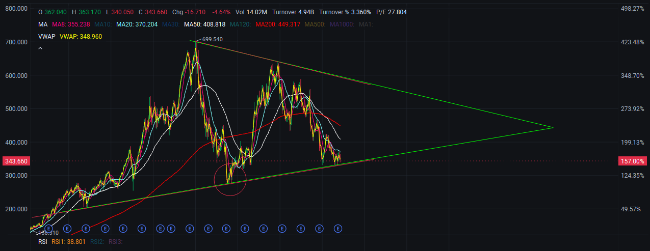 $Adobe (ADBE.US)$ 天哪，Adobe要完蛋了！pootpoot要變成poorpoor了。讓我分享一下爲什麼我會把Adobe納入我的長期投資組合。（不是財務建議，請自行研究）。     1. 財務狀況（是的，我又會被叫做會計了） 對我來說，作爲一名投資者/股東，我只看結果。我看到的是收入、自由現金流和淨利...