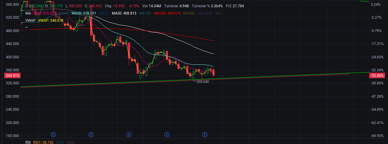 $Adobe (ADBE.US)$ 天哪，Adobe要完蛋了！pootpoot要變成poorpoor了。讓我分享一下爲什麼我會把Adobe納入我的長期投資組合。（不是財務建議，請自行研究）。     1. 財務狀況（是的，我又會被叫做會計了） 對我來說，作爲一名投資者/股東，我只看結果。我看到的是收入、自由現金流和淨利...