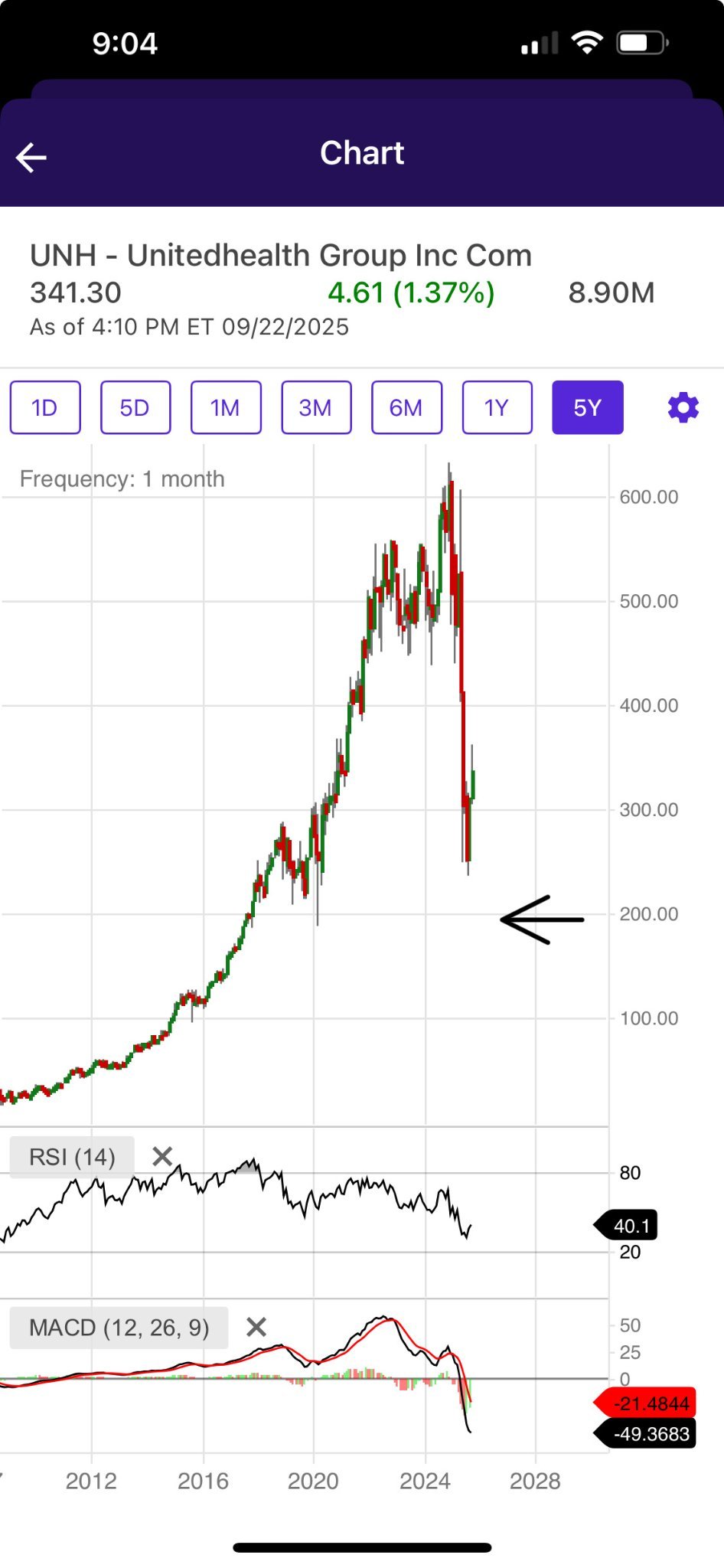 $联合健康 (UNH.US)$ 无需解释，但需要每天完成的仪式