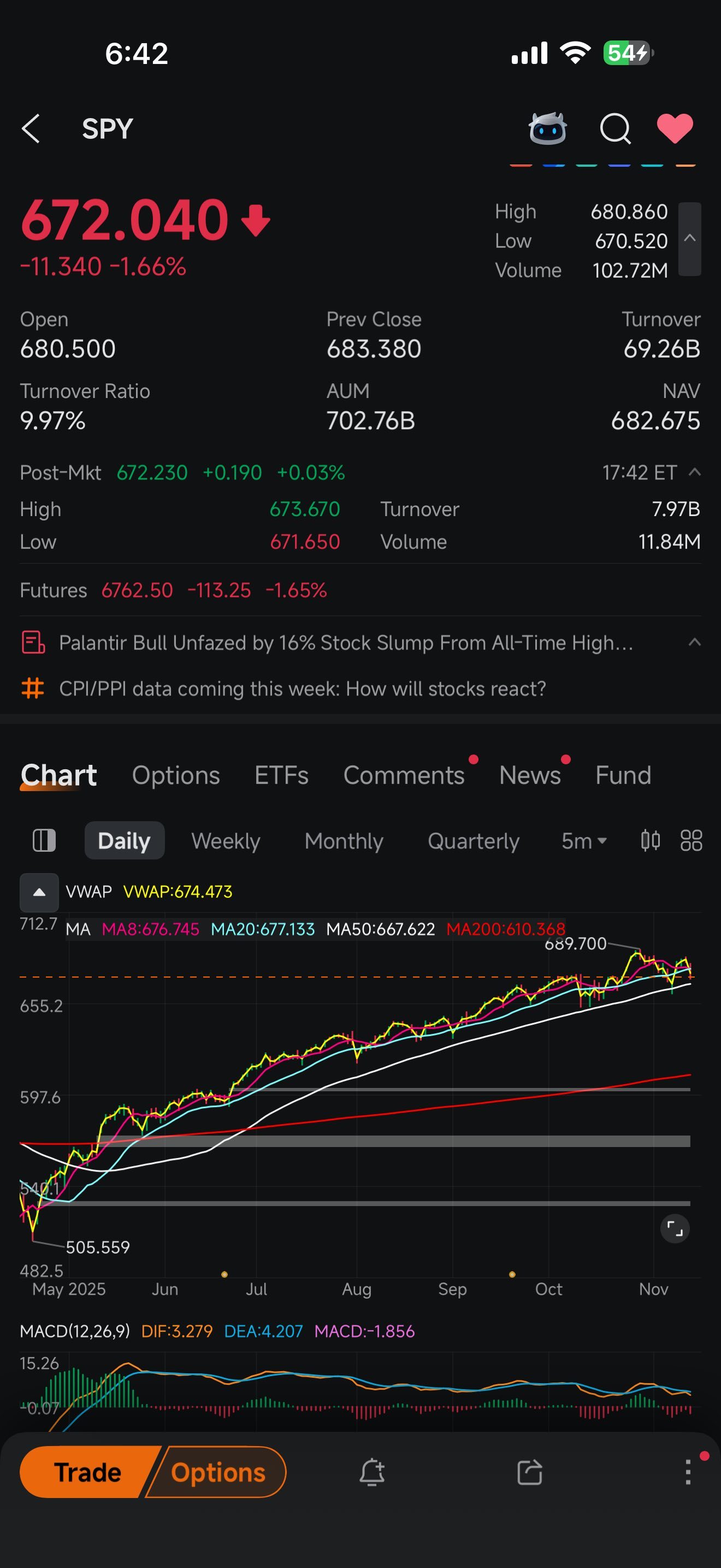 SPDR S&P 500 ETF (SPY.US)$ just thinking to myself how long... - moomoo  Community