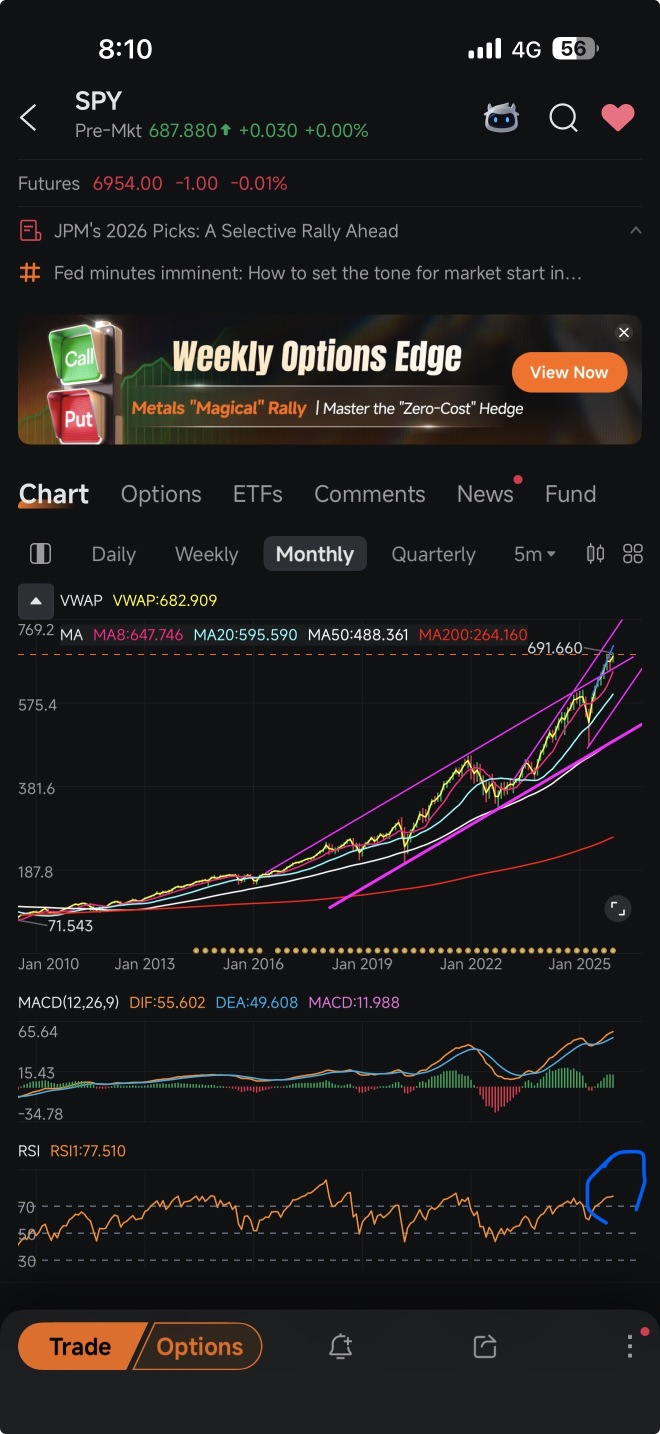 SPY 251226 630.00C (SPY251226C630000) Stock Options Chain | Quotes & News -  moomoo