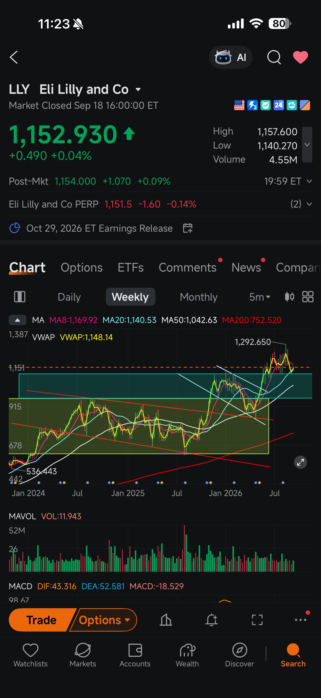 วิธีเทรด Cash Secured Puts