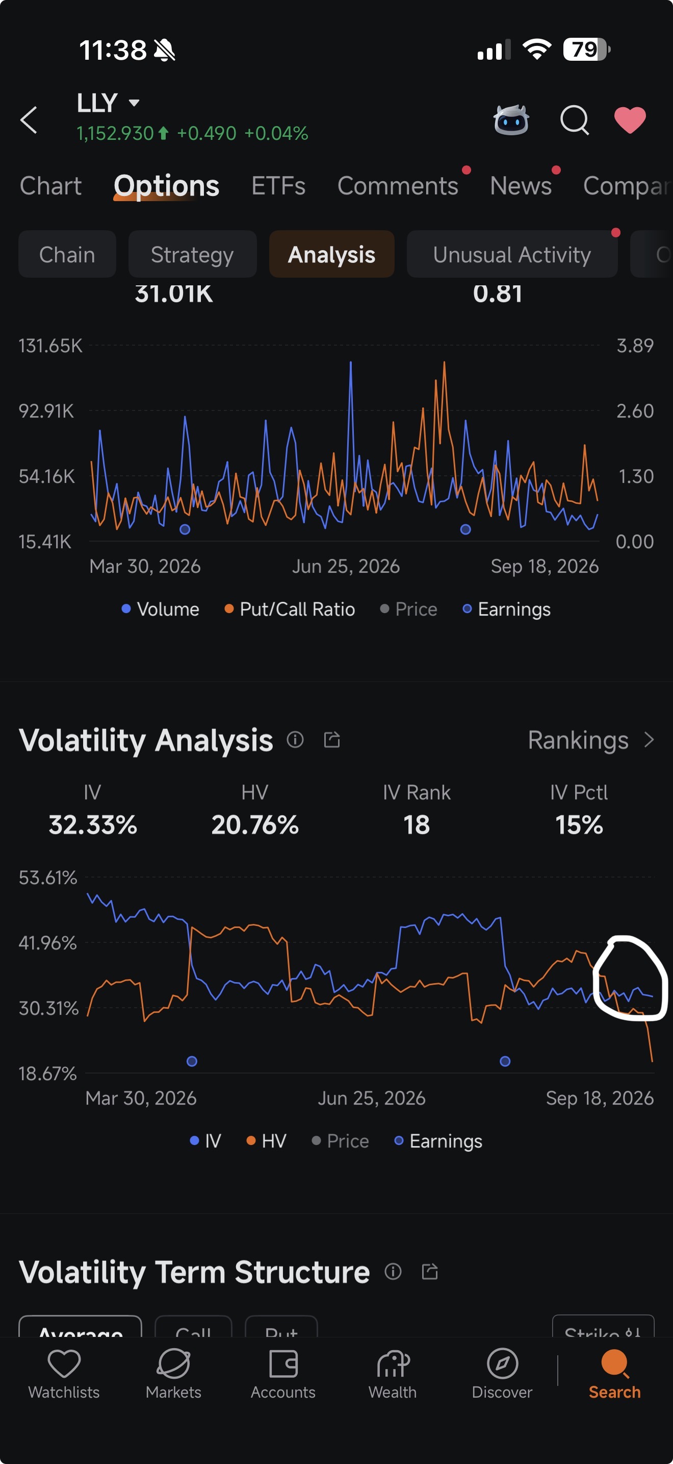 วิธีเทรด Cash Secured Puts