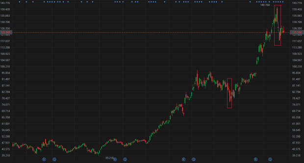 Analysis of the current situation and future of NVDA