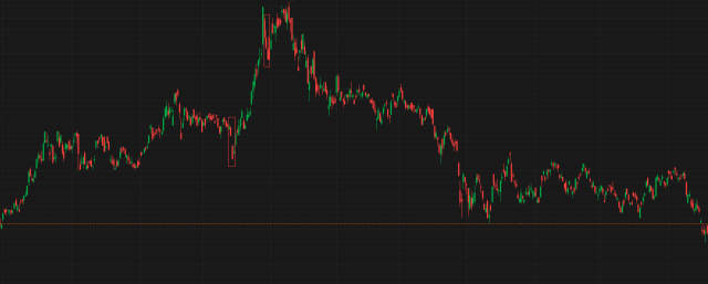 Analysis of the current situation and future of NVDA