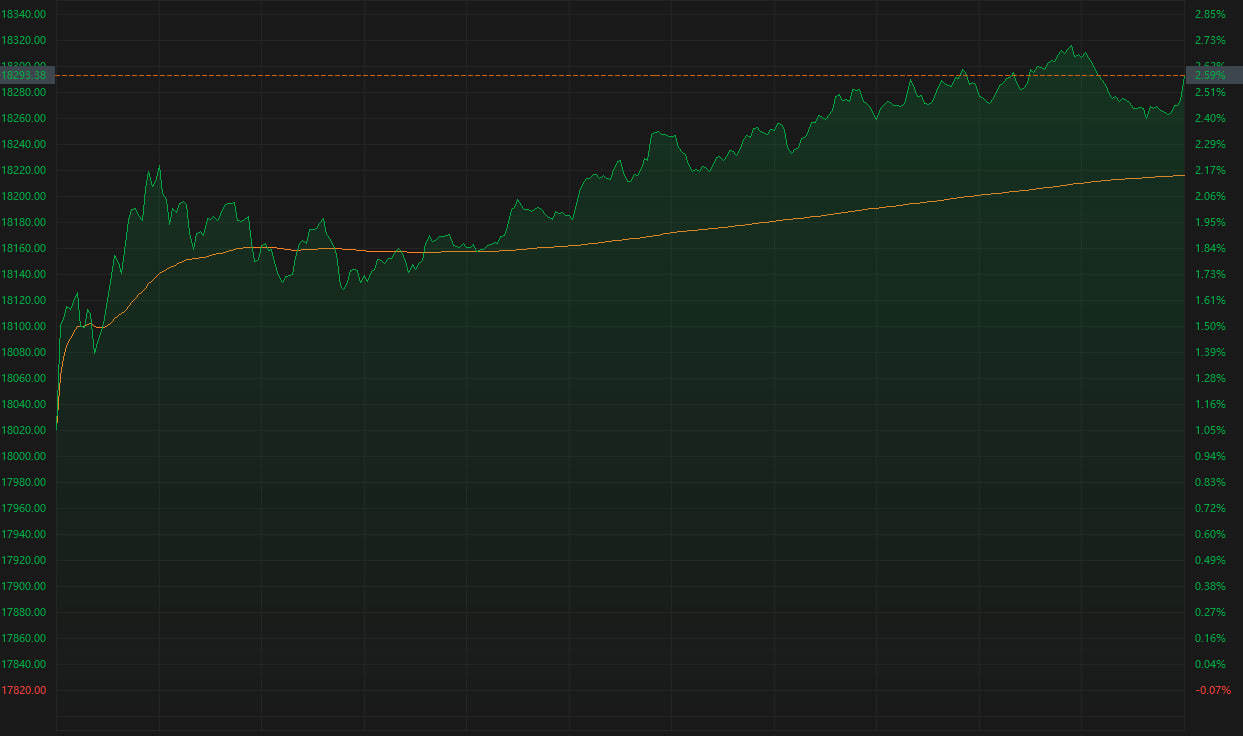 $BEKE-W (02423.HK)$昨晩、国際市場では異なるシグナルが現れ、円が大幅に上昇し、ドルの利下げ期待が大幅に高まったが、テクノロジー株のリーダーは下落した。これは正常ではない。ドルの利下げの場合、最大の利好は香港であり、香港は現在世界で最も低い評価の市場です。利下げの場合、資金は評価が低く、成長性が高く、安...